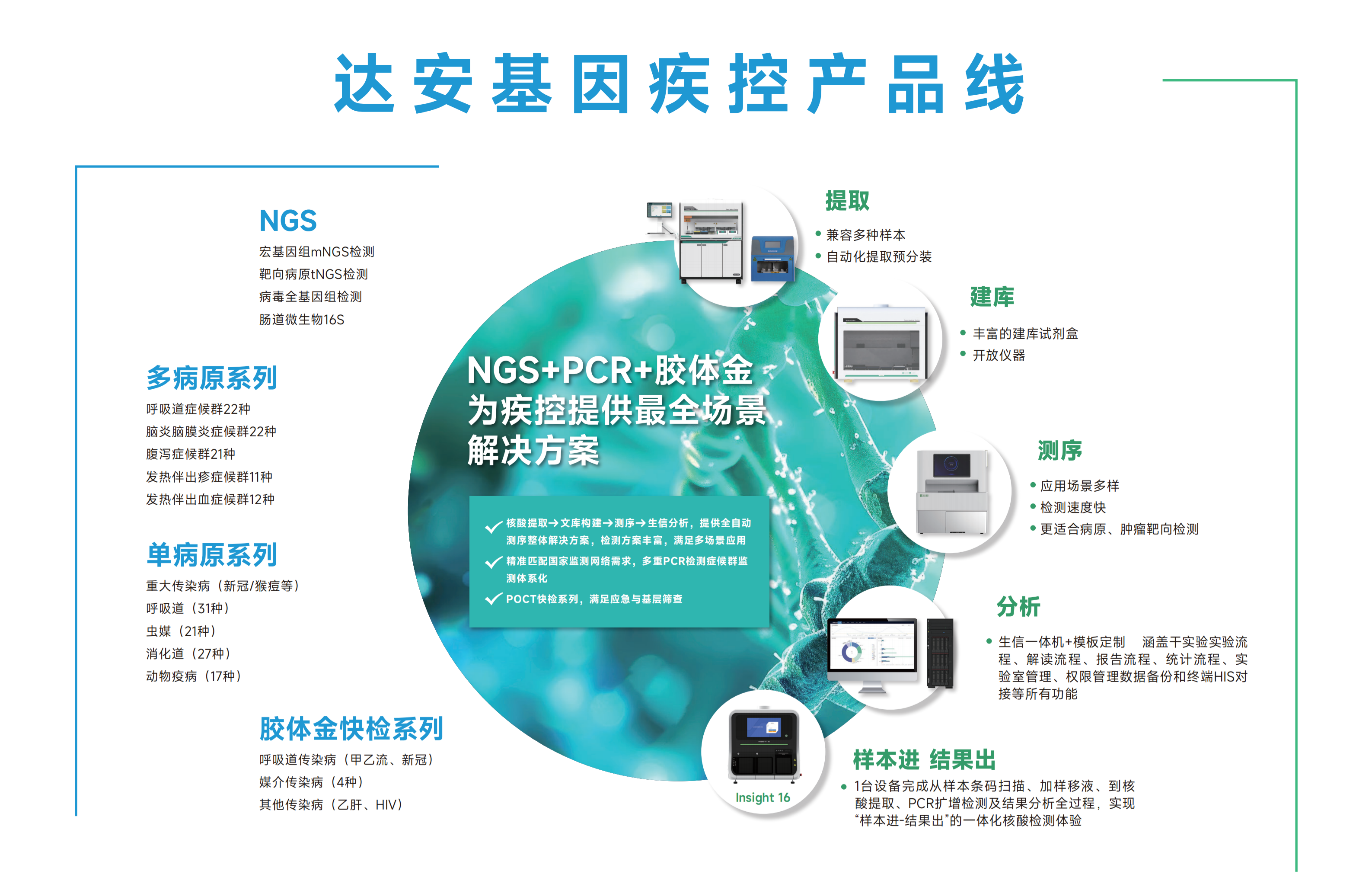 BC贷·(中国区)官方网站
