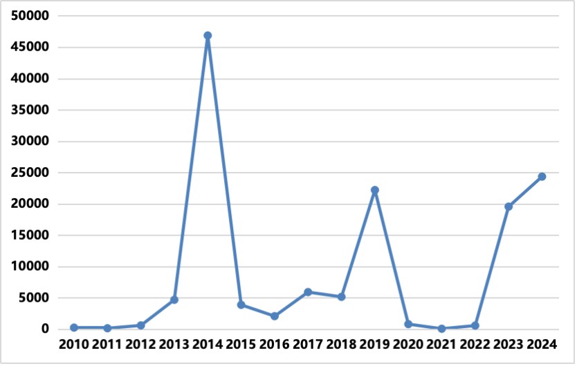 BC贷·(中国区)官方网站